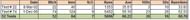 Mohammad Yousuf's 52 test streak